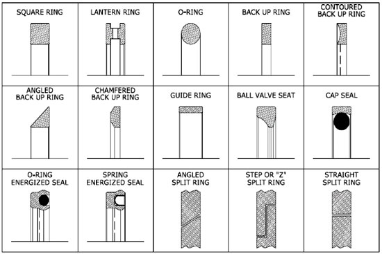 Miscellaneous Styles